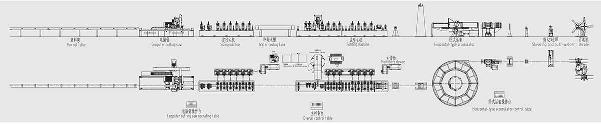 Biểu đồ vận hành ZG 50